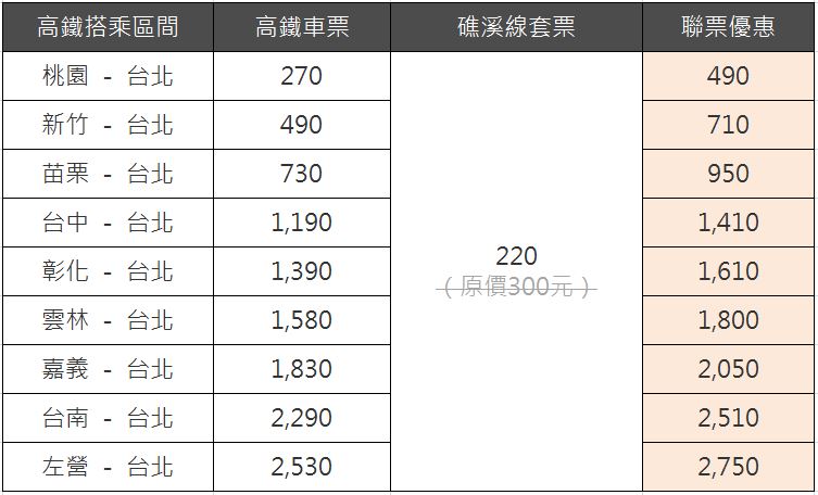 Ibon售票系統